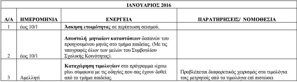 (Με τις υπογραφές όλων των µελών του Συµβουλίου Σχολικής Κοινότητας).