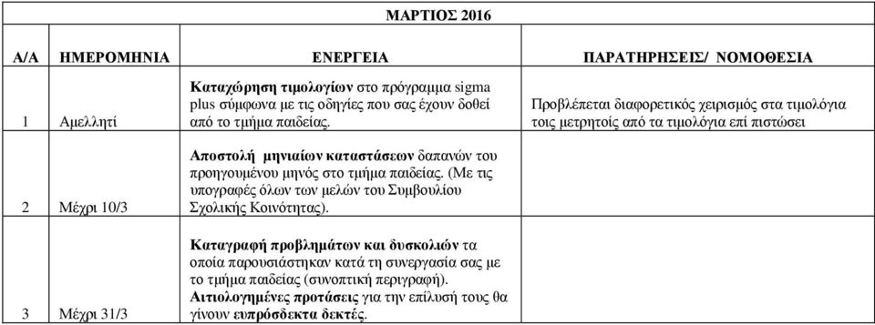 (Με τις υπογραφές όλων των µελών του Συµβουλίου Σχολικής Κοινότητας).