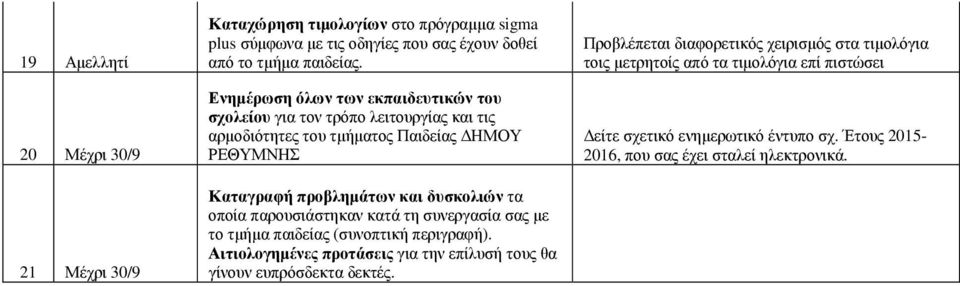 τα οποία παρουσιάστηκαν κατά τη συνεργασία σας µε το τµήµα παιδείας (συνοπτική περιγραφή). Αιτιολογηµένες προτάσεις για την επίλυσή τους θα γίνουν ευπρόσδεκτα δεκτές.