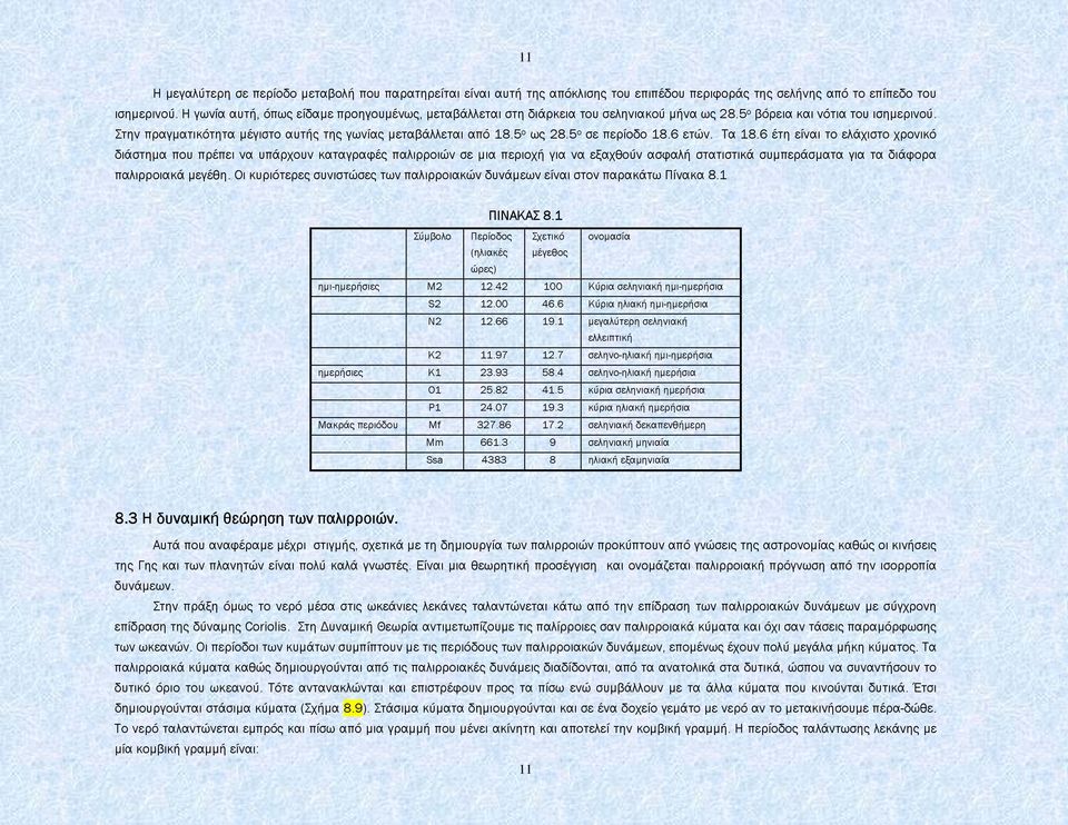 5 ο ως 28.5 ο σε περίοδο 18.6 ετών. Τα 18.