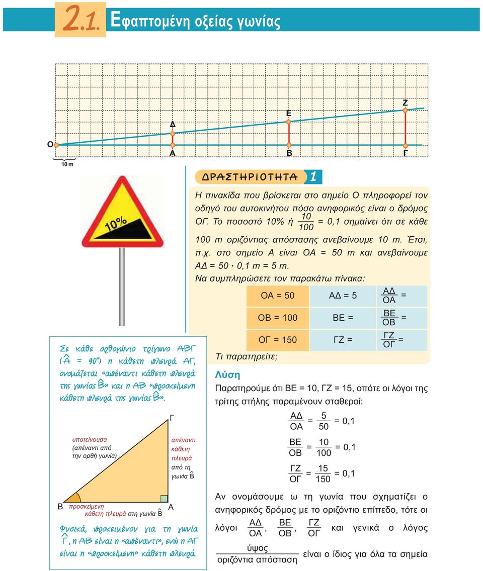 Το ποσοστό 0% ή = 0, σημαίνει ότι σε κάθε 00 00 m οριζόντιας απόστασης ανεβαίνουμε 0 m. Έτσι, π.χ. στο σημείο είναι Ο = 0 m και ανεβαίνουμε = 0 0, m = m.
