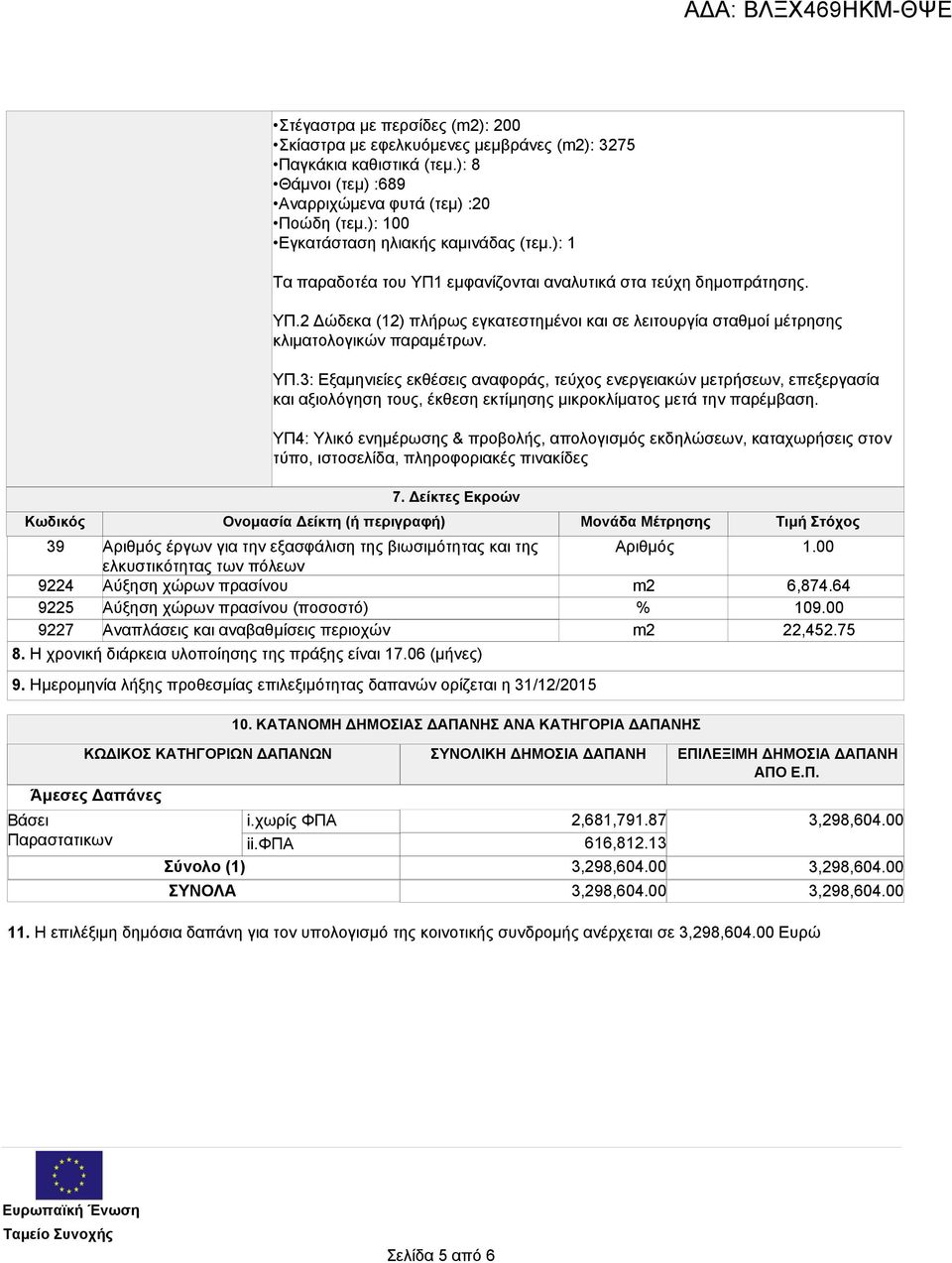 Ημερομηνία λήξης προθεσμίας επιλεξιμότητας δαπανών ορίζεται η 31/12/2015 Αριθμός m2 % m2 10. ΚΑΤΑΝΟΜΗ ΔΗΜΟΣΙΑΣ ΔΑΠΑΝΗΣ ΑΝΑ ΚΑΤΗΓΟΡΙΑ ΔΑΠΑΝΗΣ 1.00 6,874.64 109.00 22,452.