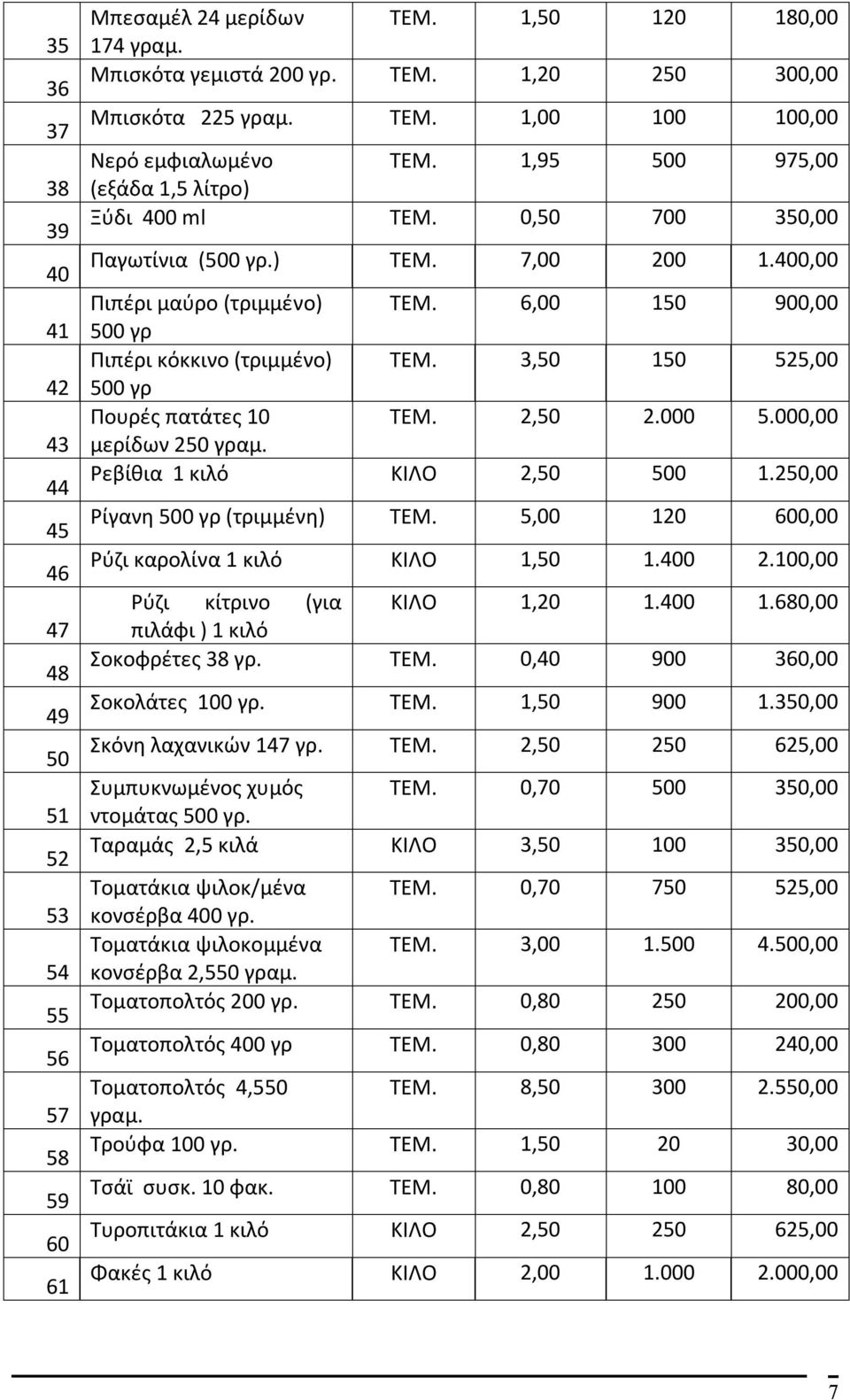 6,00 150 900,00 500 γρ Πιπέρι κόκκινο (τριμμένο) ΤΕΜ. 3,50 150 525,00 500 γρ Πουρές πατάτες 10 ΤΕΜ. 2,50 2.000 5.000,00 μερίδων 250 γραμ. Ρεβίθια 1 κιλό ΚΙΛΟ 2,50 500 1.