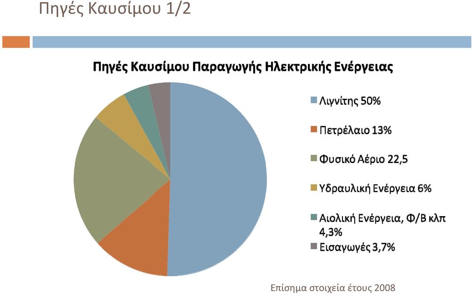 1/2 Επίσημα