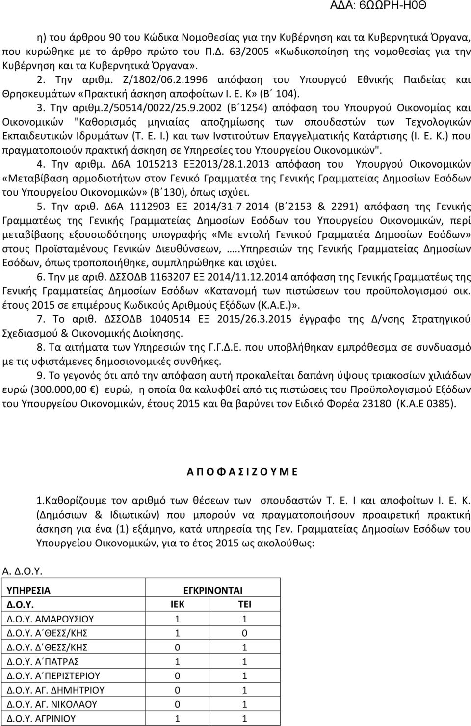 Ε. Κ» (Β 104). 3. Την αριθμ.2/50514/0022/25.9.2002 (Β 1254) απόφαση του Υπουργού Οικονομίας και Οικονομικών "Καθορισμός μηνιαίας αποζημίωσης των σπουδαστών των Τεχνολογικών Εκπαιδευτικών Ιδρυμάτων (Τ.