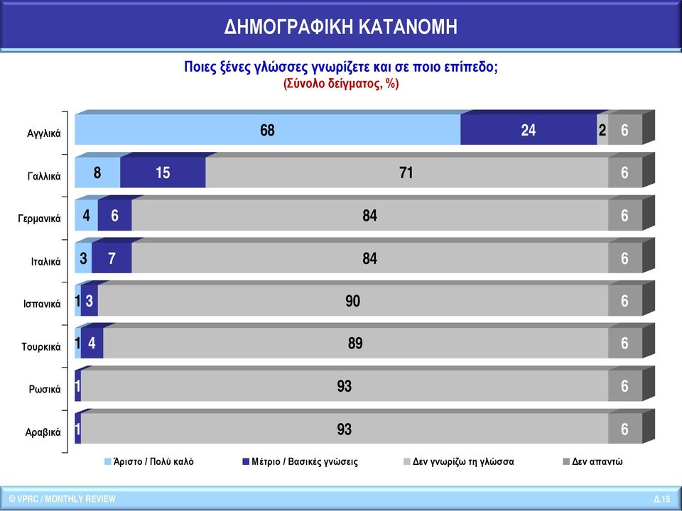 24 2 6 8 15 71 6 4 6 84 6 3 7 84 6 1 3 90 6 1 4 89 6 1 93 6 1 93 6 Άριστο / Πολύ