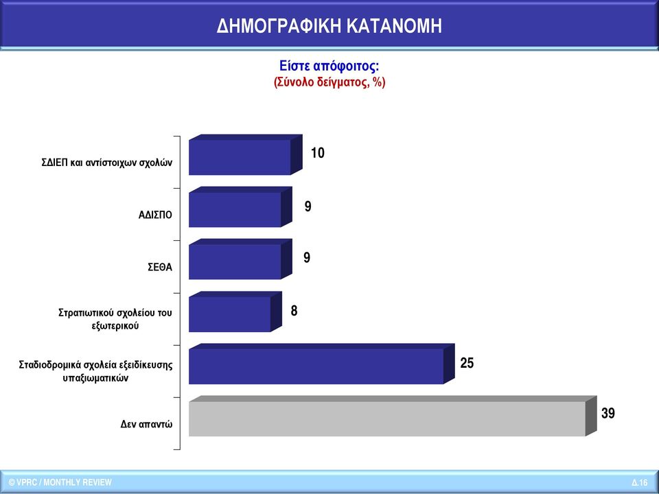 Στρατιωτικού σχολείου του εξωτερικού 8 Σταδιοδρομικά