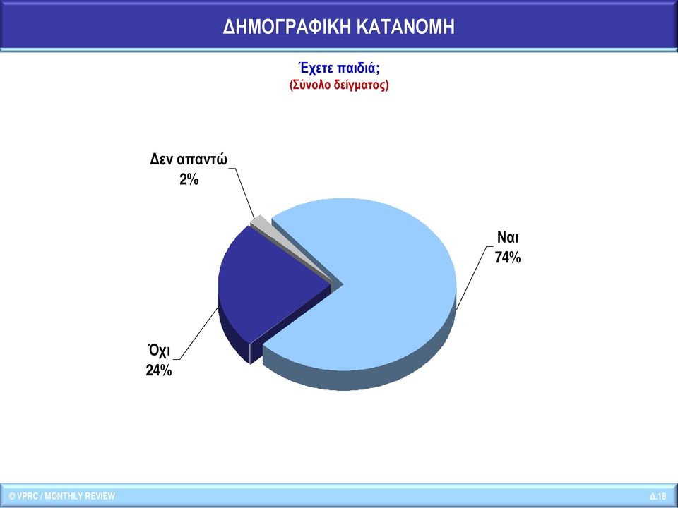 Δεν απαντώ 2% Ναι 74% Όχι