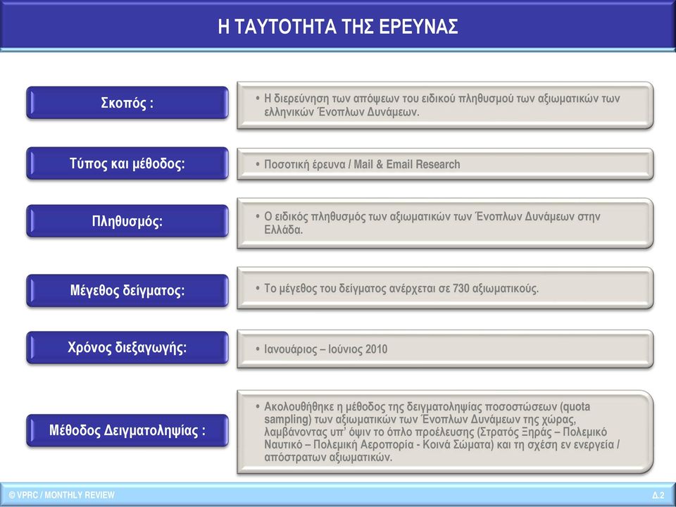 Μέγεθος δείγματος: Το μέγεθος του δείγματος ανέρχεται σε 730 αξιωματικούς.