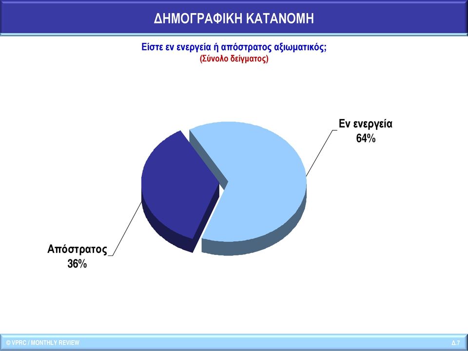 (Σύνολο δείγματος) Εν ενεργεία 64%