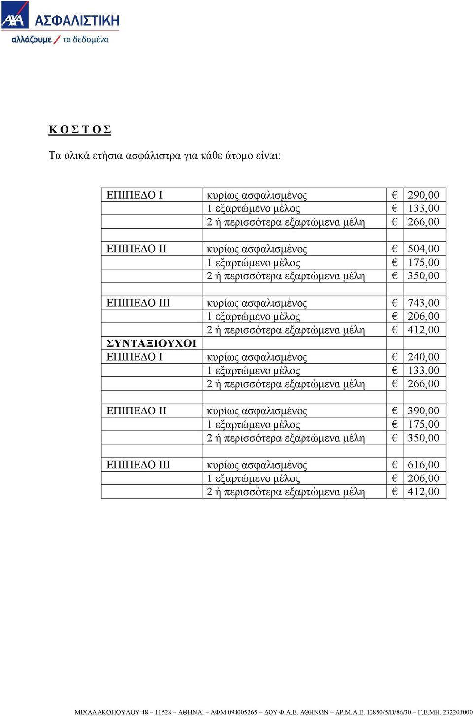 περισσότερα εξαρτώμενα μέλη 412,00 ΣΥΝΤΑΞΙΟΥΧΟΙ ΕΠΙΠΕΔΟ Ι κυρίως ασφαλισμένος 240,00 1 εξαρτώμενο μέλος 133,00 2 ή περισσότερα εξαρτώμενα μέλη 266,00 ΕΠΙΠΕΔΟ ΙΙ κυρίως