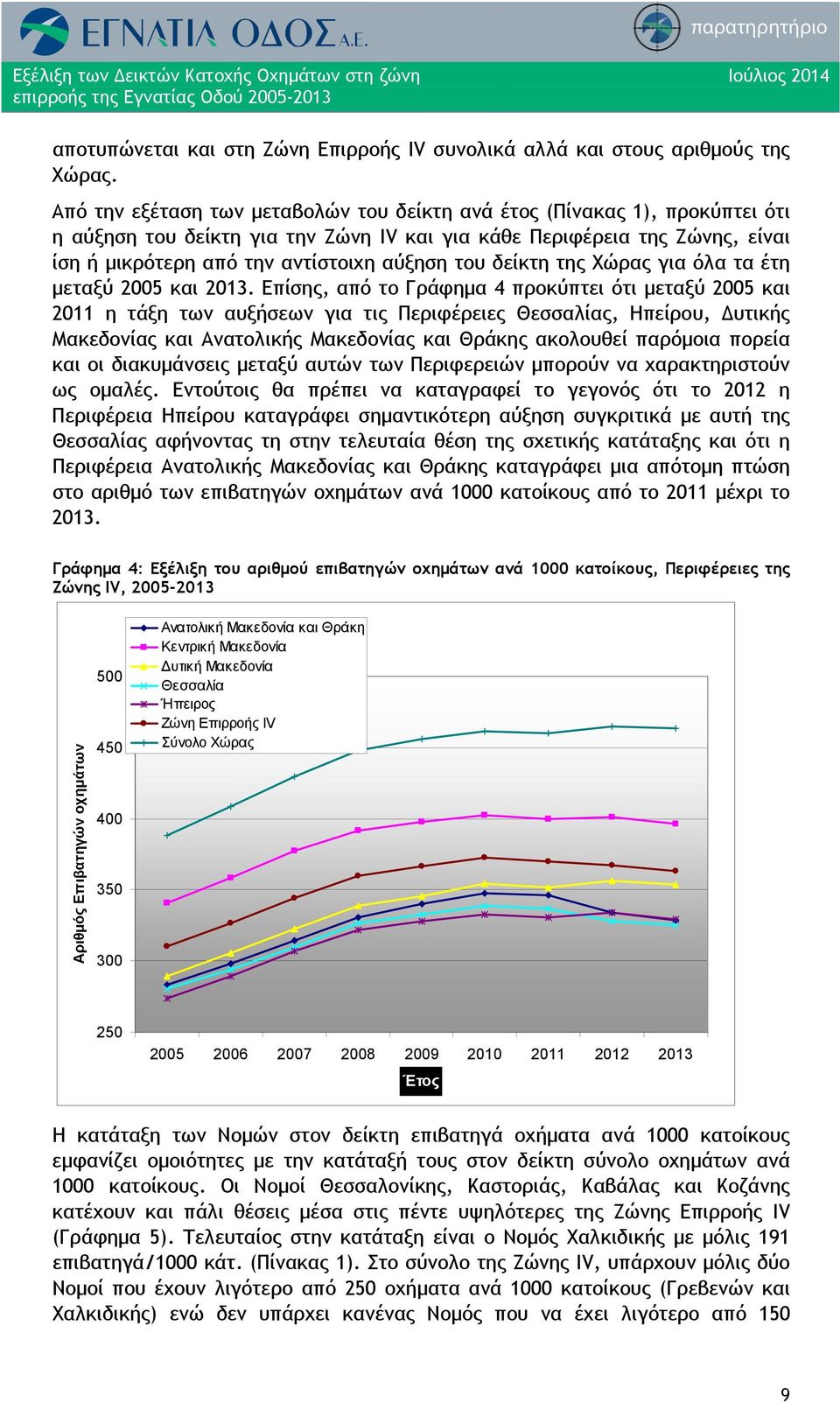 δείκτη της Χώρας για όλα τα έτη μεταξύ 2005 και 2013.