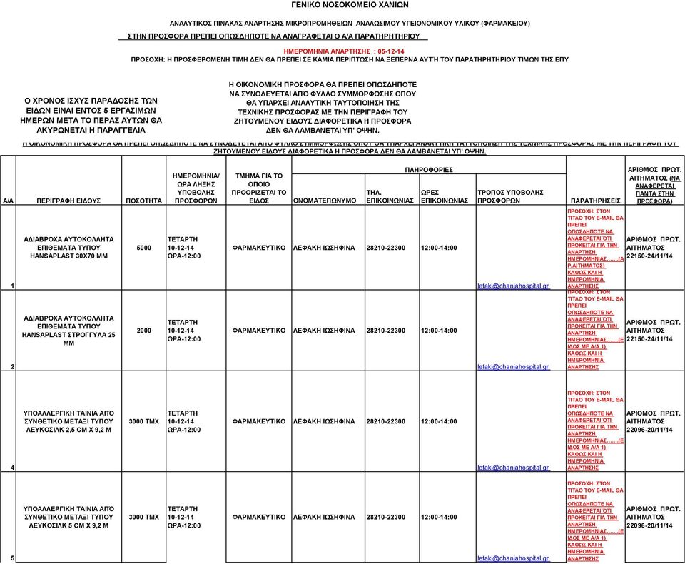 HANSAPLAST 30X70 MM ΑΔΙΑΒΡΟΧΑ ΑΥΤΟΚΟΛΛΗΤΑ ΕΠΙΘΕΜΑΤΑ ΤΥΠΟΥ HANSAPLAST ΣΤΡΟΓΓΥΛΑ 25 MM 5000 2000 ΦΑΡΜΑΚΕΥΤΙΚΟ ΦΑΡΜΑΚΕΥΤΙΚΟ Σ.(Α 22150-24/11/14 Ρ.) ΌΤΙ Σ.