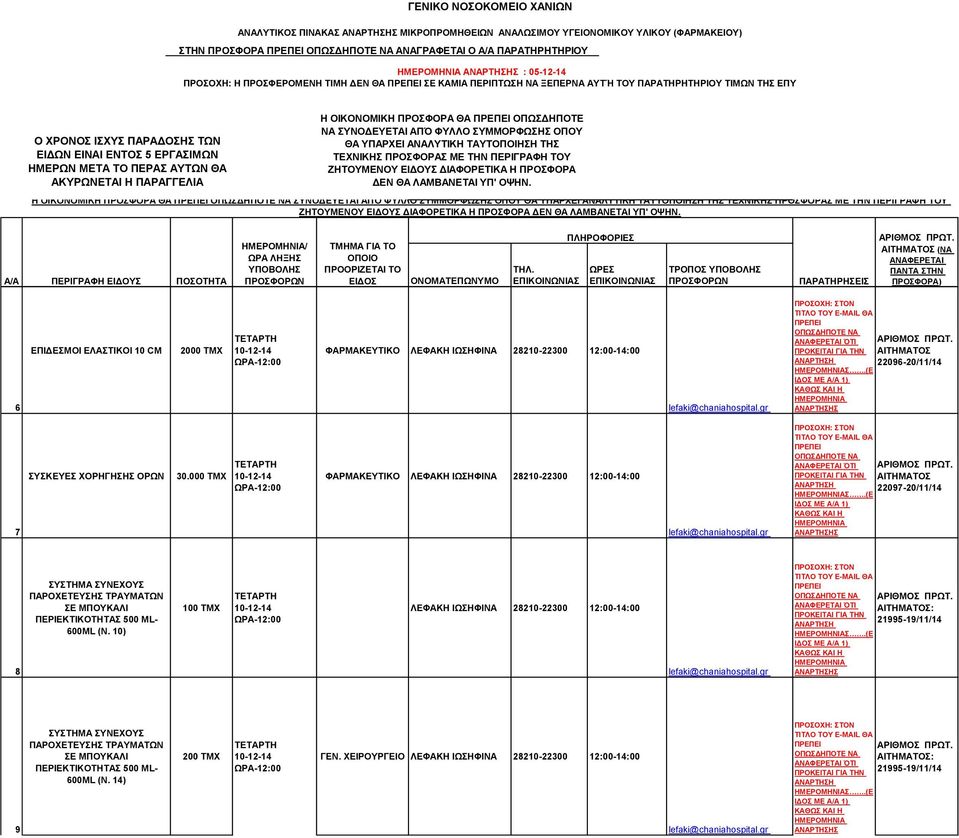 2000 ΤΜΧ ΦΑΡΜΑΚΕΥΤΙΚΟ 22096-20/11/14 Σ.(Ε 7 ΣΥΣΚΕΥΕΣ ΧΟΡΗΓΗΣΗΣ ΟΡΩΝ 30.000 ΤΜΧ ΦΑΡΜΑΚΕΥΤΙΚΟ 22097-20/11/14 Σ.