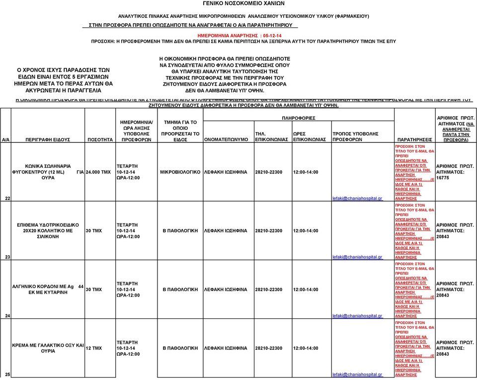 ΟΠΟΥ 22 23 24 25 ΚΩΝΙΚΑ ΣΩΛΗΝΑΡΙΑ ΦΥΓΟΚΕΝΤΡΟΥ (12 ML) ΟΥΡΑ ΕΠΙΘΕΜΑ ΥΔΟΤΡΙΚΟΕΙΔΙΚΟ 20Χ20 ΚΟΛΛΗΤΙΚΟ ΜΕ ΣΙΛΙΚΟΝΗ ΑΛΓΗΝΙΚΟ ΚΟΡΔΟΝΙ ΜΕ Ag 44 ΕΚ ΜΕ ΚΥΤΑΡΙΝΗ ΚΡΕΜΑ ΜΕ