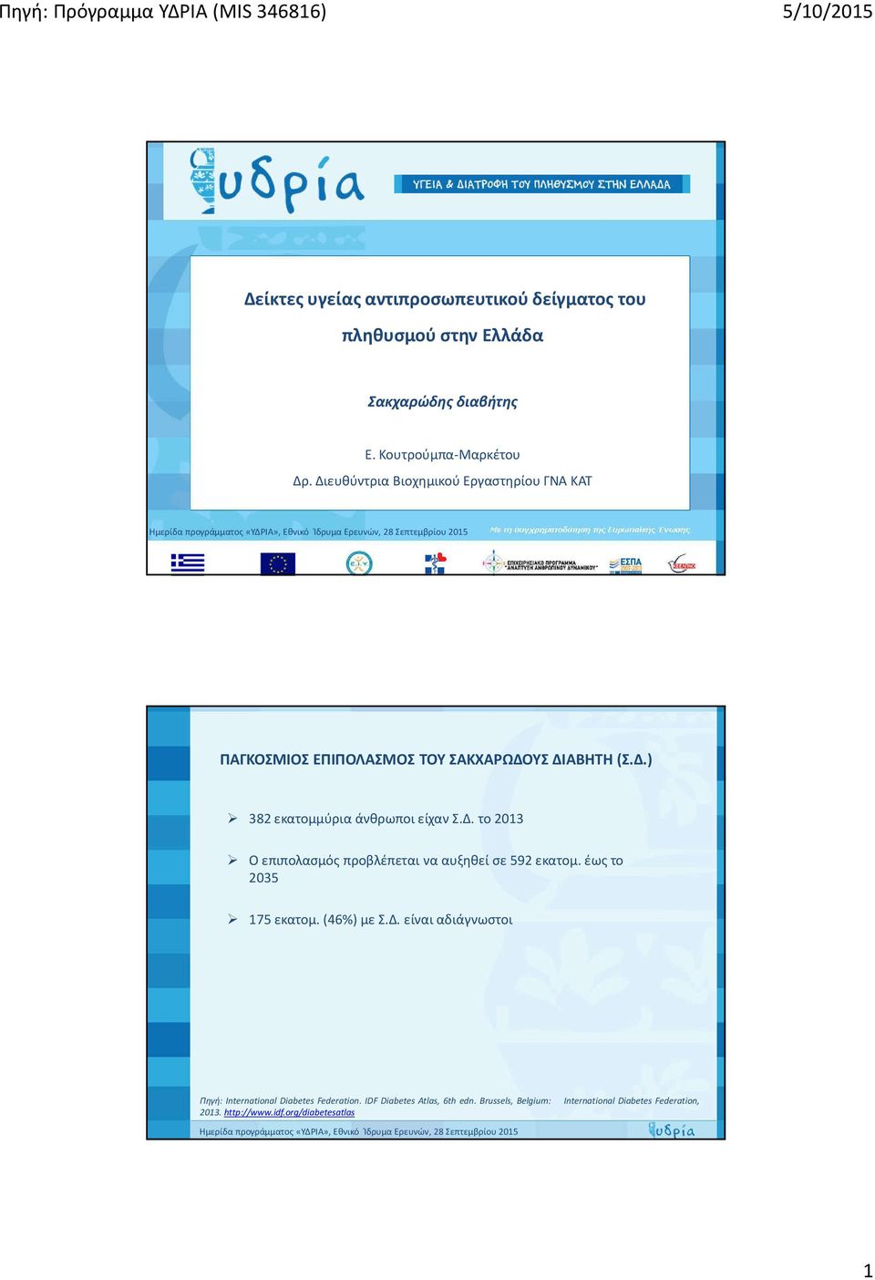 έως το 2035 175 εκατομ. (46%) με Σ.Δ. είναι αδιάγνωστοι Πηγή: International Diabetes Federation. IDF Diabetes Atlas, 6th edn.