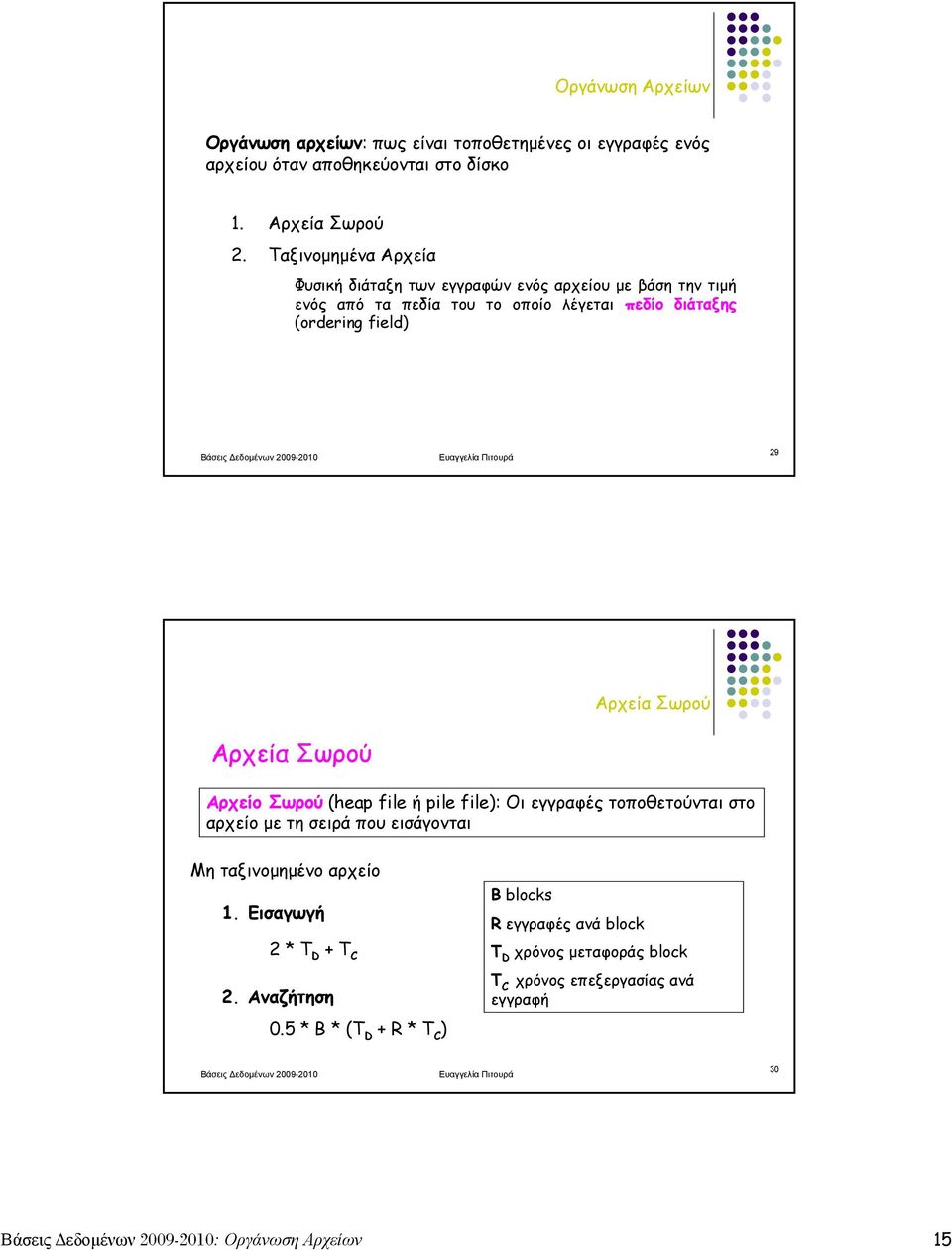 Αρχεία Σωρού Αρχεία Σωρού Αρχείο Σωρού (heap file ή pile file): Οι εγγραφές τοποθετούνται στο αρχείο με τη σειρά που εισάγονται Μη ταξινομημένο αρχείο 1.
