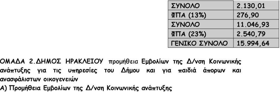 ΔΗΜΟΣ ΗΡΑΚΛΕΙΟΥ προμήθεια Εμβολίων της Δ/νση Κοινωνικής ανάπτυξης για τις