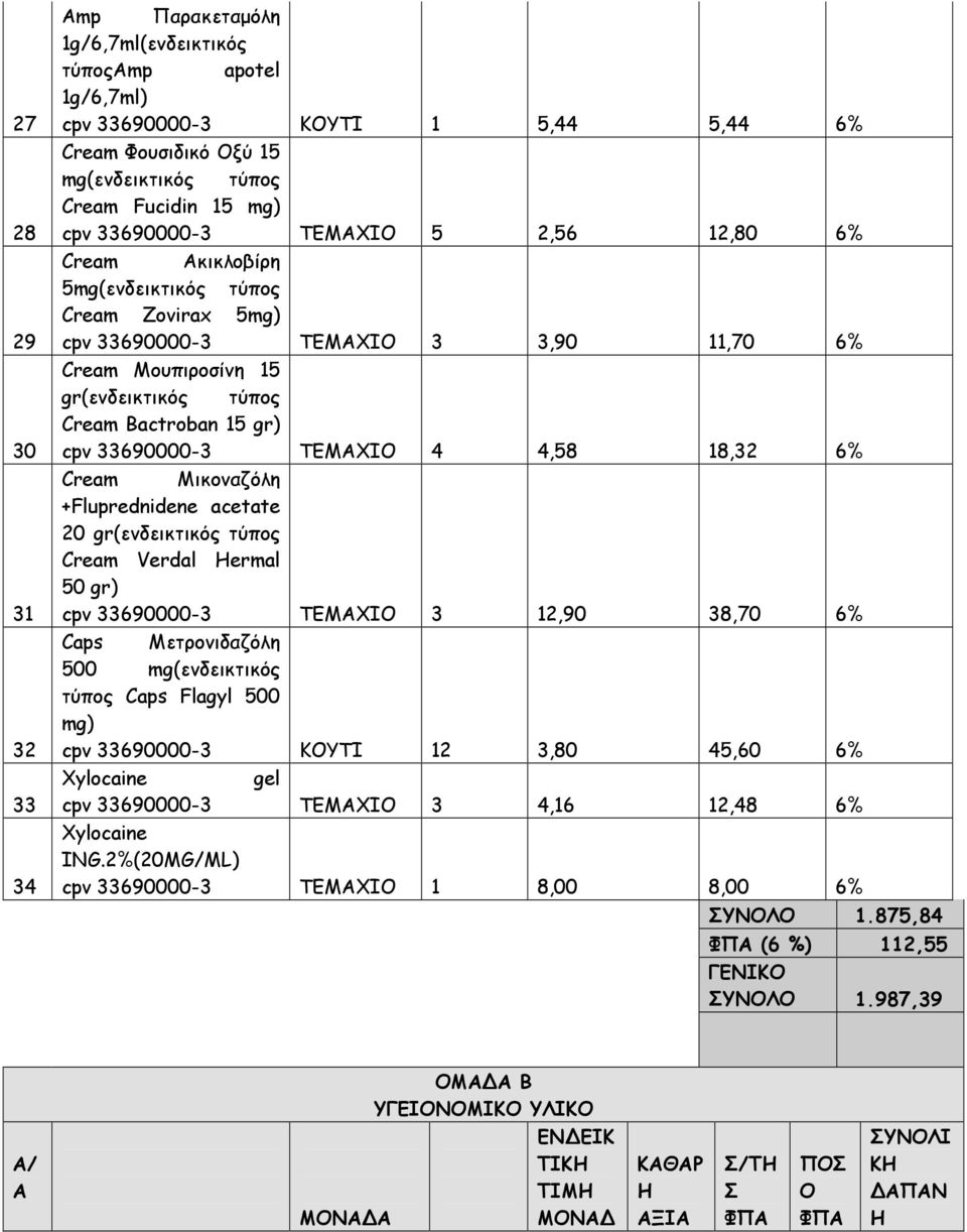 cpv 33690000-3 TEMΑΧΙΟ 4 4,58 18,32 6% Cream Μικοναζόλη +Fluprednidene acetate 20 gr(ενδεικτικός τύπος Cream Verdal Hermal 50 gr) cpv 33690000-3 TEMΑΧΙΟ 3 12,90 38,70 6% Caps Μετρονιδαζόλη 500