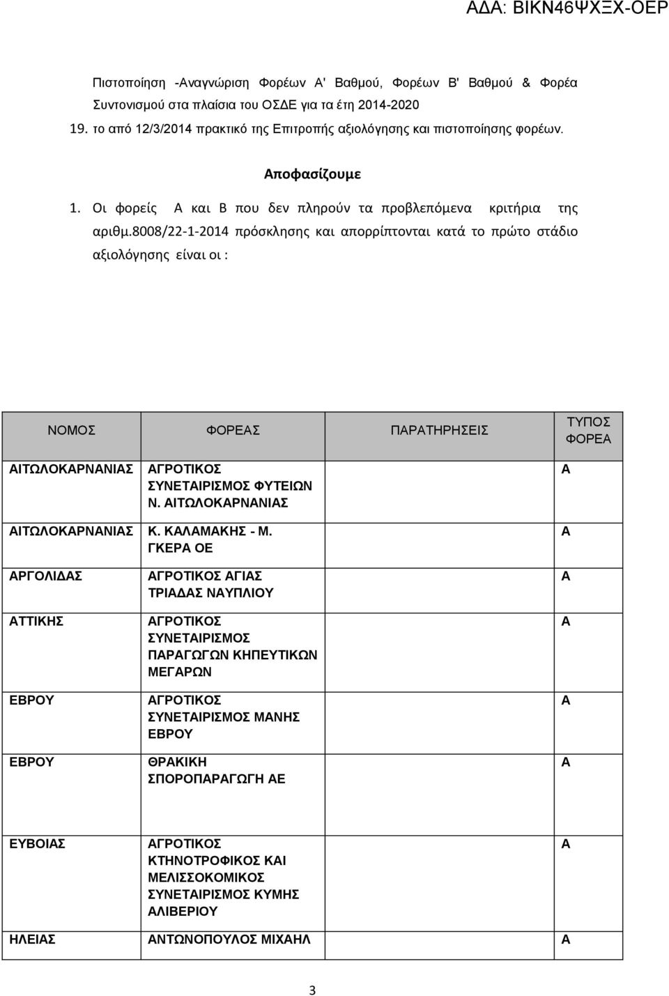 8008/22-1-2014 πρόσκλησης και απορρίπτονται κατά το πρώτο στάδιο αξιολόγησης είναι οι : ΝΟΜΟΣ ΦΟΡΕΣ ΠΡΤΗΡΗΣΕΙΣ ΤΥΠΟΣ ΦΟΡΕ ΙΤΩΛΟΚΡΝΝΙΣ ΓΡΟΤΙΚΟΣ ΣΥΝΕΤΙΡΙΣΜΟΣ ΦΥΤΕΙΩΝ Ν. ΙΤΩΛΟΚΡΝΝΙΣ ΙΤΩΛΟΚΡΝΝΙΣ Κ.