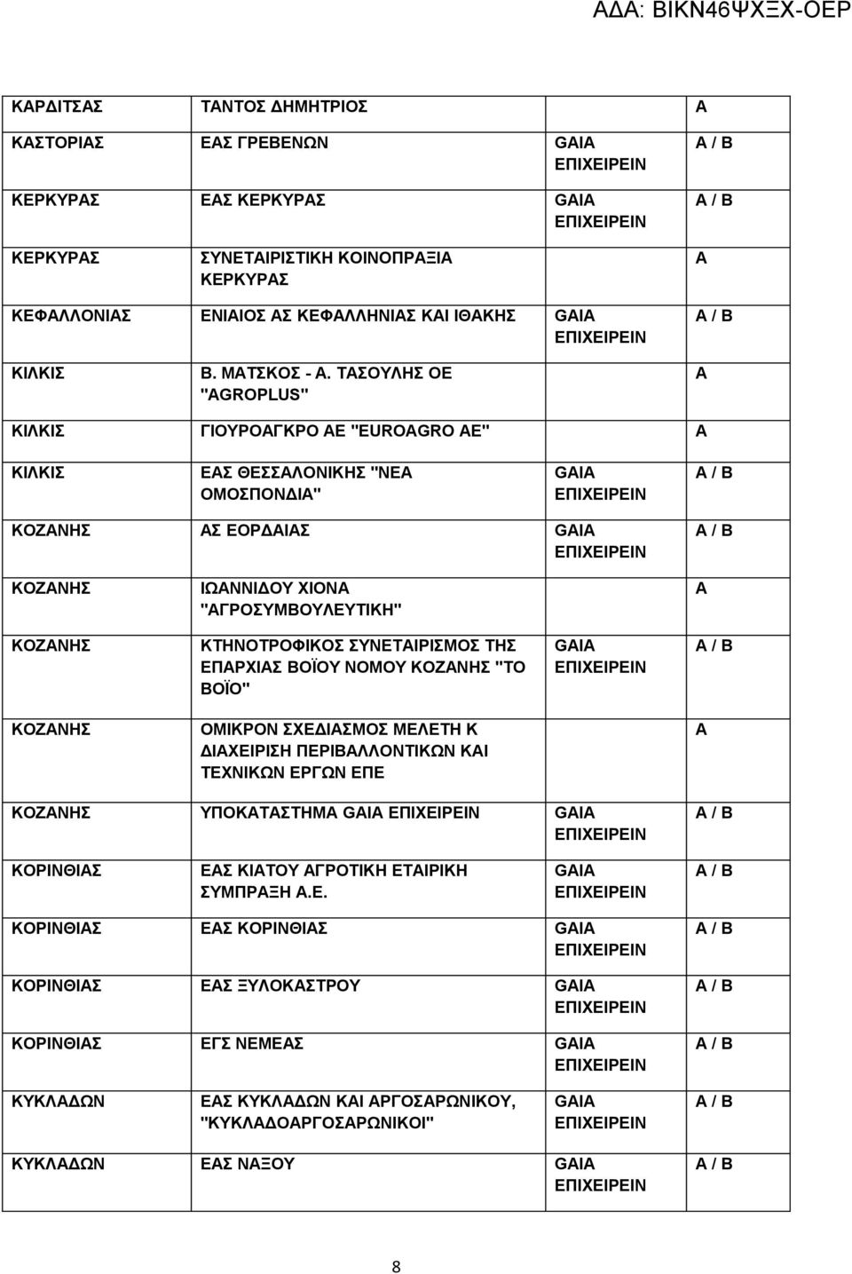 ΤΣΟΥΛΗΣ ΟΕ "GROPLUS" ΚΙΛΚΙΣ ΓΙΟΥΡΟΓΚΡΟ Ε "EUROGRO E" ΚΙΛΚΙΣ ΕΣ ΘΕΣΣΛΟΝΙΚΗΣ "ΝΕ ΟΜΟΣΠΟΝΔΙ" ΚΟΖΝΗΣ Σ ΕΟΡΔΙΣ ΚΟΖΝΗΣ ΙΩΝΝΙΔΟΥ ΧΙΟΝ "ΓΡΟΣΥΜΒΟΥΛΕΥΤΙΚΗ" ΚΟΖΝΗΣ ΚΤΗΝΟΤΡΟΦΙΚΟΣ