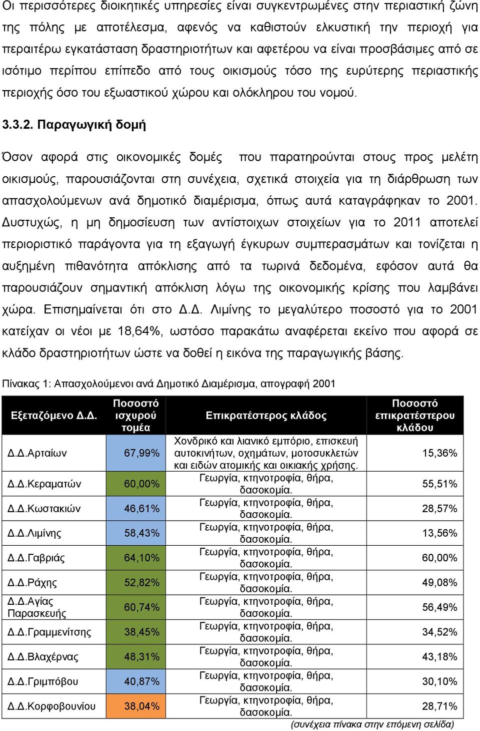 Παραγωγική δομή Όσον αφορά στις οικονομικές δομές που παρατηρούνται στους προς μελέτη οικισμούς, παρουσιάζονται στη συνέχεια, σχετικά στοιχεία για τη διάρθρωση των απασχολούμενων ανά δημοτικό