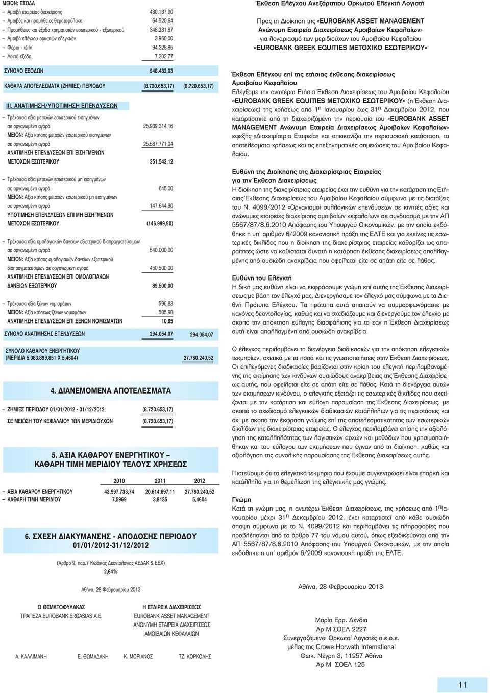 ΑΝΑΤΙΜΗΣΗ/ΥΠΟΤΙΜΗΣΗ ΕΠΕΝΔΥΣΕΩΝ Τρέχουσα αξία μετοχών εσωτερικού εισηγμένων σε οργανωμένη αγορά 25.939.314,16 ΜΕΙΟΝ: Αξία κτήσης μετοχών εσωτερικού εισηγμένων σε οργανωμένη αγορά 25.587.
