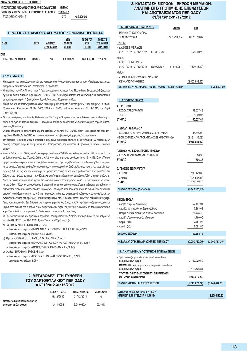 ΣΤΟ ΚΑΘΑΡΟ ΣΥΜΒΟΛΑΙΩΝ ΣΕ EUR ΣΕ EUR ΕΝΕΡΓΗΤΙΚΟ ΣΜΕ FTSE/ASE 20 MAR 13 (LONG) 270 399.804,75 423.