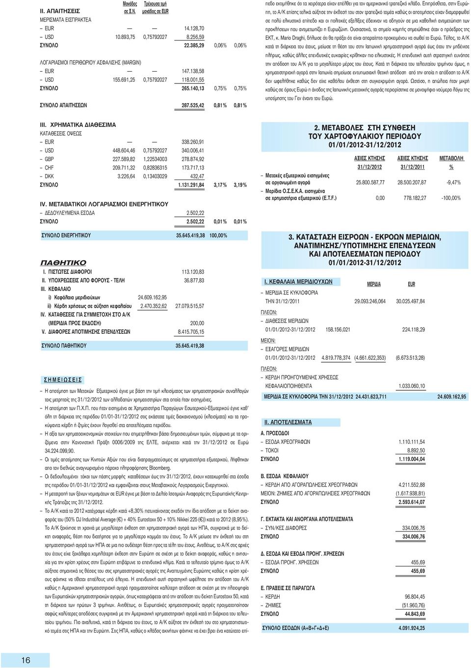 525,42 0,81% 0,81% H αποτίμηση των Μετοχών Eξωτερικού έγινε με βάση την τιμή κλεισίματος των χρηματιστηριακών συναλλαγών τοις μετρητοίς της 31/12/2012 των αλλοδαπών χρηματιστηρίων στα οποία ήταν