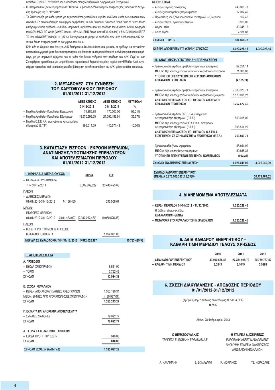 Το 2012 υπήρξε μια καλή χρονιά για τις περισσότερες επενδύσεις υψηλού κινδύνου, εκτός των εμπορευμάτων συνολικά.