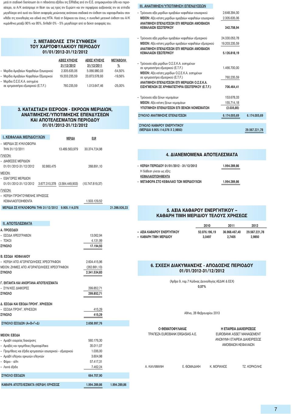 Ε. απομακρυνόταν όλο και περισσότερο, το Α/Κ αντέστρεψε τη θέση του ως προς την Ευρώπη και την περιφέρεια αυξάνοντάς την σε επίπεδο μεγαλύτερο από αυτό του δείκτη αναφοράς μειώνοντας αντίστοιχα