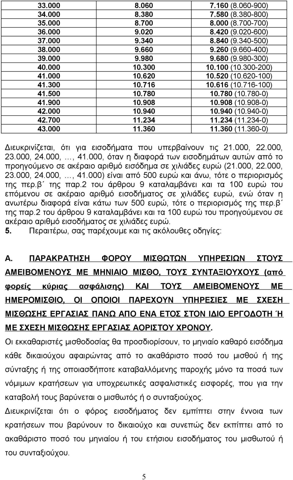 940 (10.940-0) 42.700 11.234 11.234 (11.234-0) 43.000 11.360 11.360 (11.360-0) Διευκρινίζεται, ότι για εισοδήματα που υπερβαίνουν τις 21.000, 22.000, 23.000, 24.000,, 41.