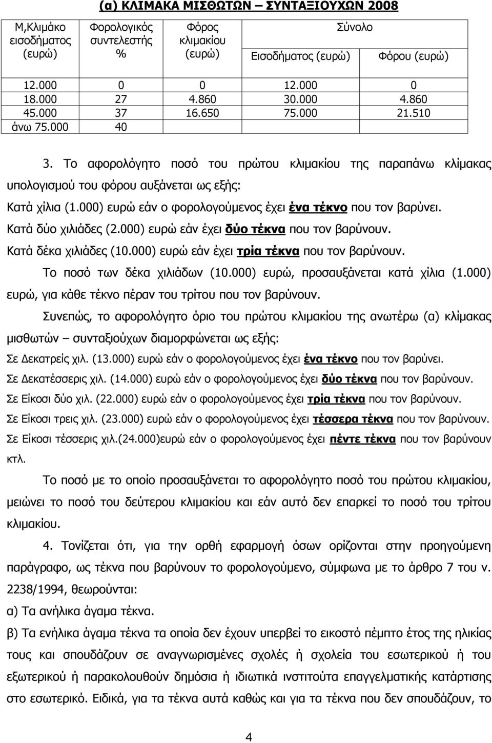 000) ευρώ εάν ο φορολογούμενος έχει ένα τέκνο που τον βαρύνει. Κατά δύο χιλιάδες (2.000) ευρώ εάν έχει δύο τέκνα που τον βαρύνουν. Κατά δέκα χιλιάδες (10.