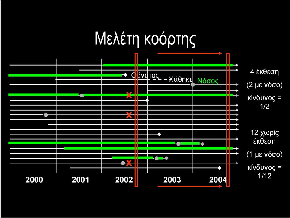 = 1/2 12 χωρίς έκθεση 2000 x 2001