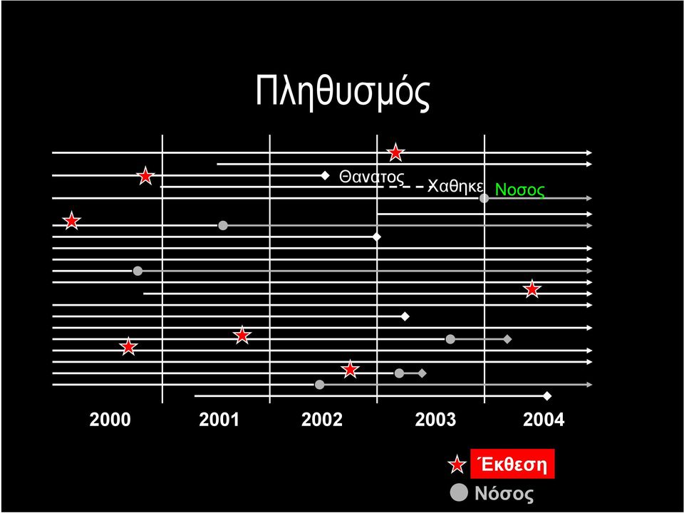 Νοσος 2000 2001