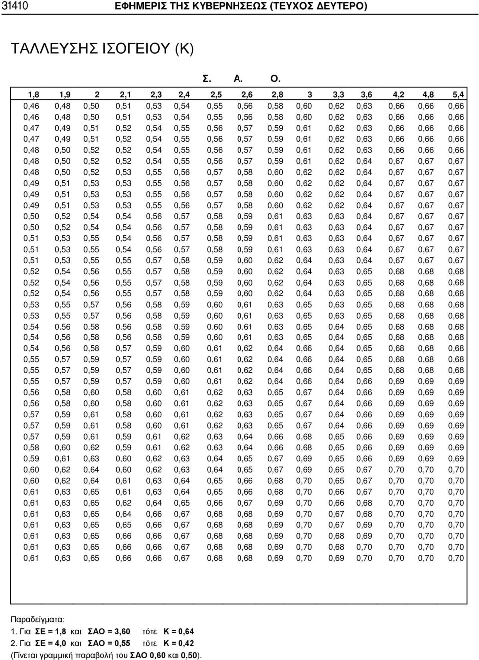 0,66 0,66 0,47 0,49 0,51 0,52 0,54 0,55 0,56 0,57 0,59 0,61 0,62 0,63 0,66 0,66 0,66 0,47 0,49 0,51 0,52 0,54 0,55 0,56 0,57 0,59 0,61 0,62 0,63 0,66 0,66 0,66 0,48 0,50 0,52 0,52 0,54 0,55 0,56 0,57