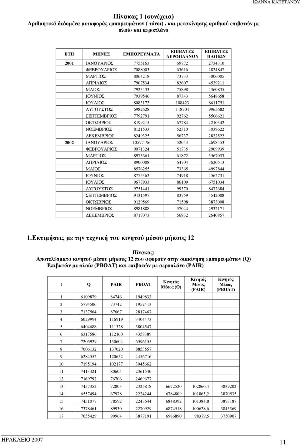 108423 8611751 ΑΥΓΟΥΣΤΟΣ 6982628 118704 9965682 ΣΕΠΤΕΜΒΡΙΟΣ 7792791 92762 5506621 ΟΚΤΩΒΡΙΟΣ 8199215 67784 4210342 ΝΟΕΜΒΡΙΟΣ 8121533 52310 3038622 ΔΕΚΕΜΒΡΙΟΣ 8249325 56737 2822522 2002 ΙΑΝΟΥΑΡΙΟΣ