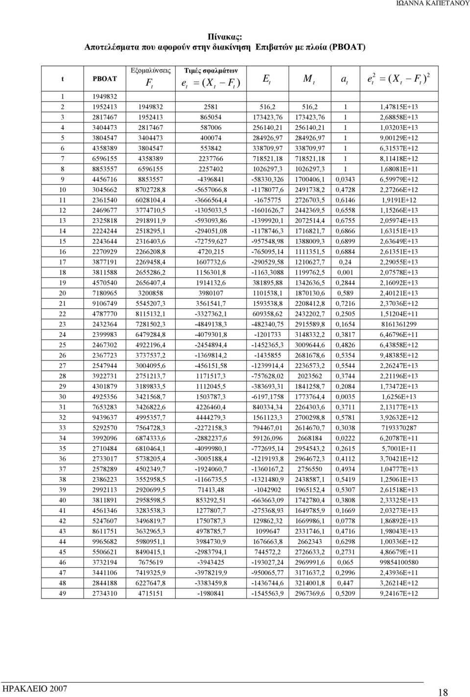 338709,97 338709,97 1 6,31537E+12 7 6596155 4358389 2237766 718521,18 718521,18 1 8,11418E+12 8 8853557 6596155 2257402 1026297,3 1026297,3 1 1,68081E+11 9 4456716 8853557-4396841 -58330,326