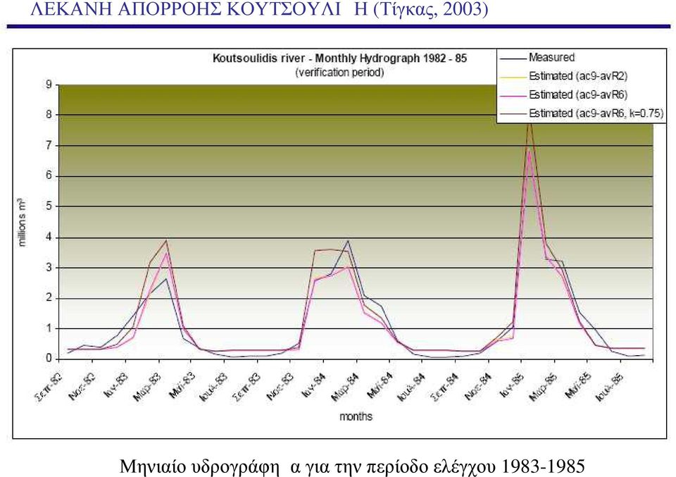 2003) Μηνιαίο