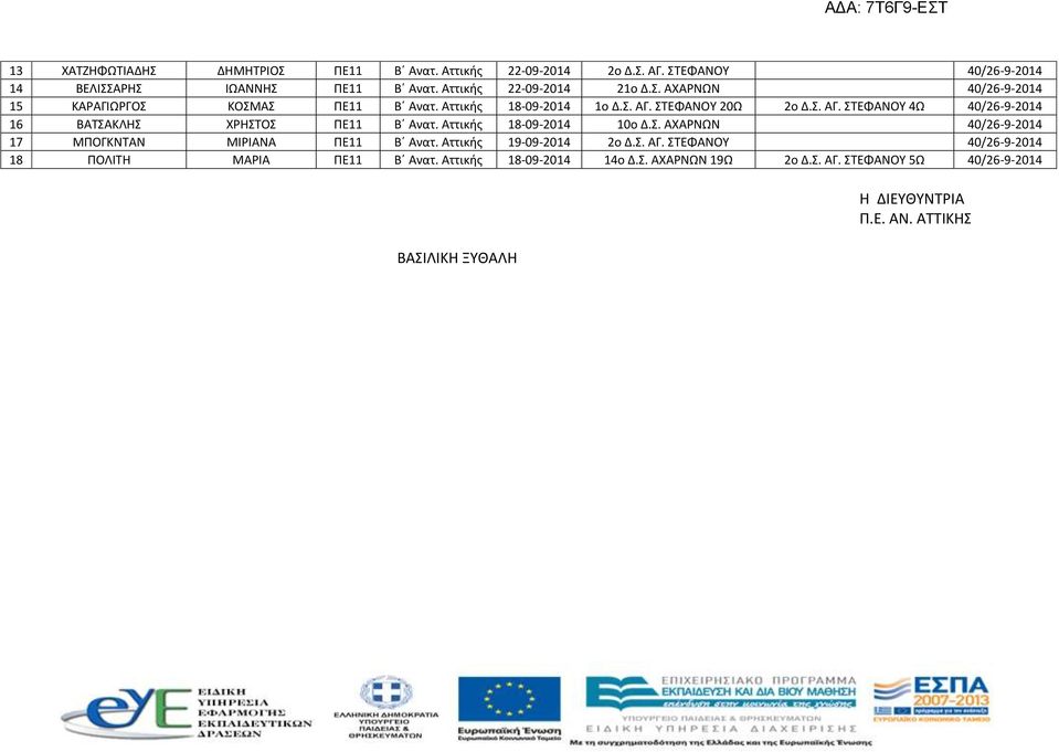 Αττικής 18-09-2014 10ο Δ.Σ. ΑΧΑΡΝΩΝ 40/26-9-2014 17 ΜΠΟΓΚΝΤΑΝ ΜΙΡΙΑΝΑ ΠΕ11 Β Ανατ. Αττικής 19-09-2014 2ο Δ.Σ. ΑΓ.