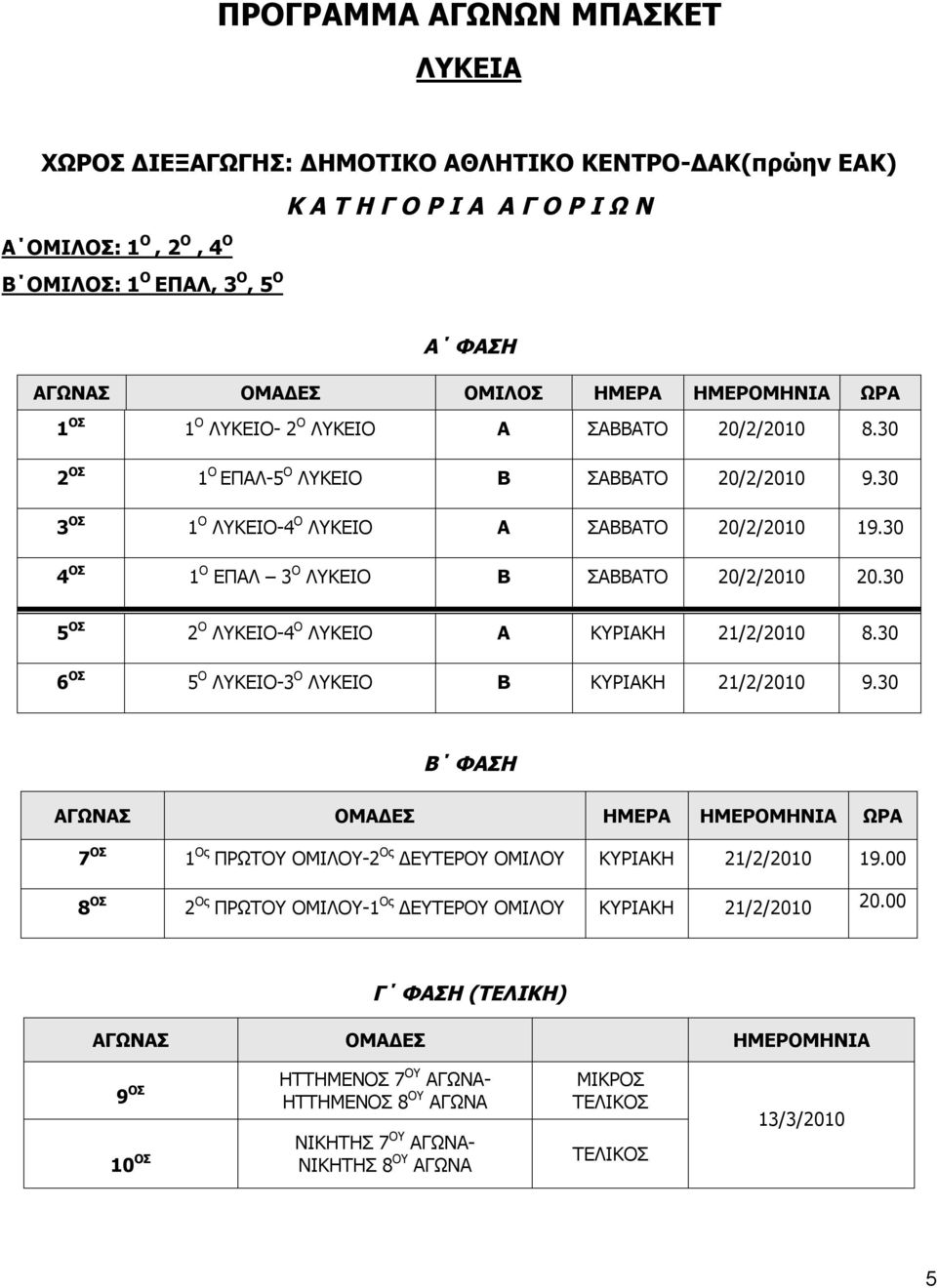 30 4 ΟΣ 1 Ο ΕΠΑΛ 3 Ο ΛΥΚΕΙΟ Β ΣΑΒΒΑΤΟ 20/2/2010 20.30 5 ΟΣ 2 Ο ΛΥΚΕΙΟ-4 Ο ΛΥΚΕΙΟ Α ΚΥΡΙΑΚΗ 21/2/2010 8.30 6 ΟΣ 5 Ο ΛΥΚΕΙΟ-3 Ο ΛΥΚΕΙΟ Β ΚΥΡΙΑΚΗ 21/2/2010 9.