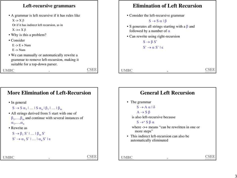 9 Consider the left-recursive grammar S S α β S generates all strings starting with a β and followed by a number of α Can rewrite using right-recursion S βs S αs 10 More Elimination of Left-Recursion