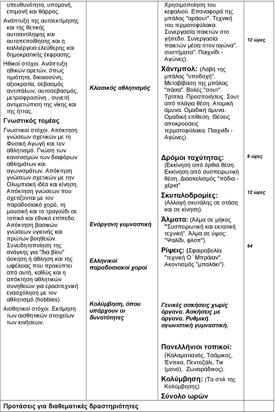 Απόκτηση γνώσεων σχετικών µε τη Φυσική Αγωγή και τον αθλητισµό. Γνώση των κανονισµών των διαφόρων αθληµάτων και αγωνισµάτων. Απόκτηση γνώσεων σχετικών µε την Ολυµπιακή ιδέα και κίνηση.