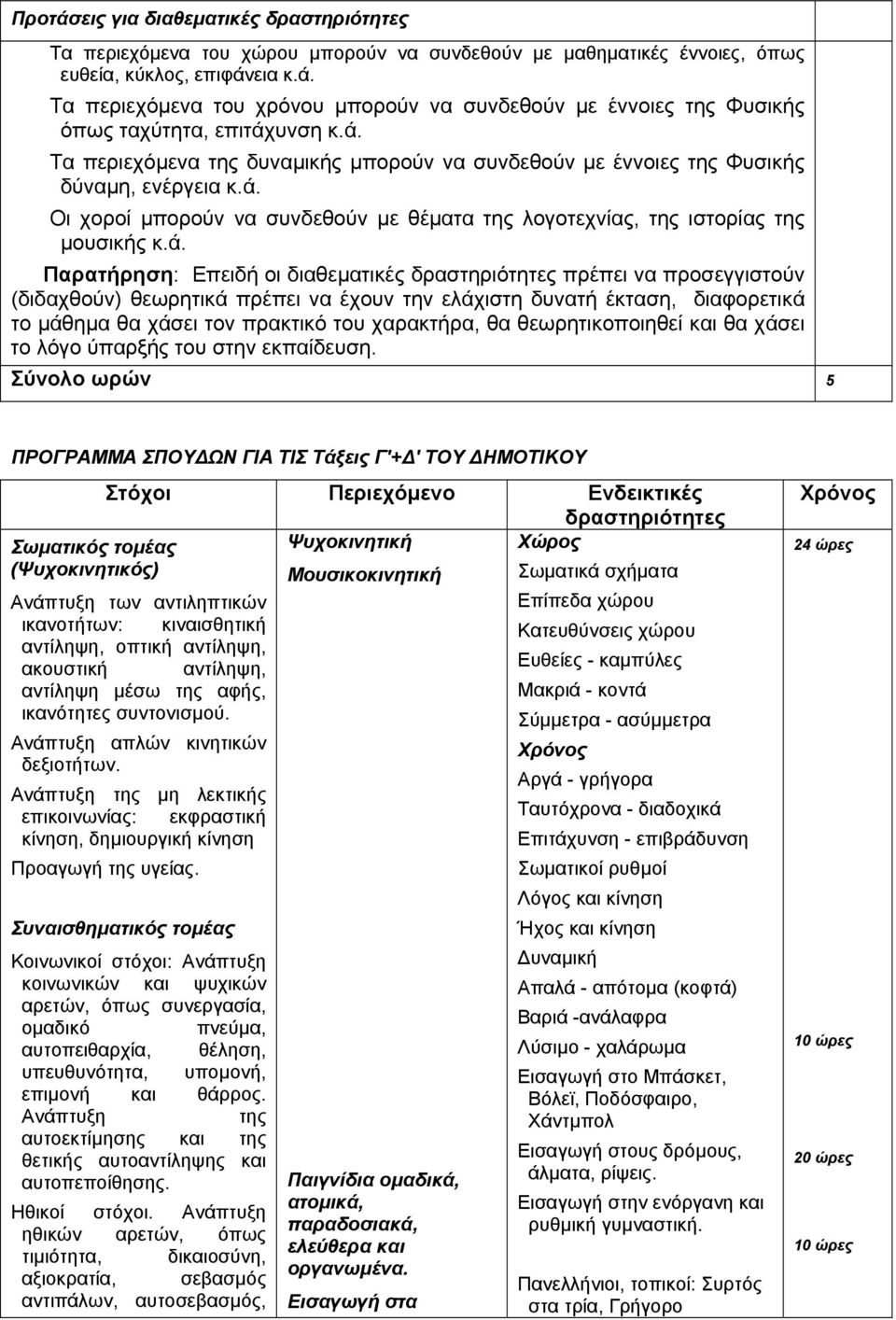 Επειδή οι διαθεµατικές δραστηριότητες πρέπει να προσεγγιστούν (διδαχθούν) θεωρητικά πρέπει να έχουν την ελάχιστη δυνατή έκταση, διαφορετικά το µάθηµα θα χάσει τον πρακτικό του χαρακτήρα, θα