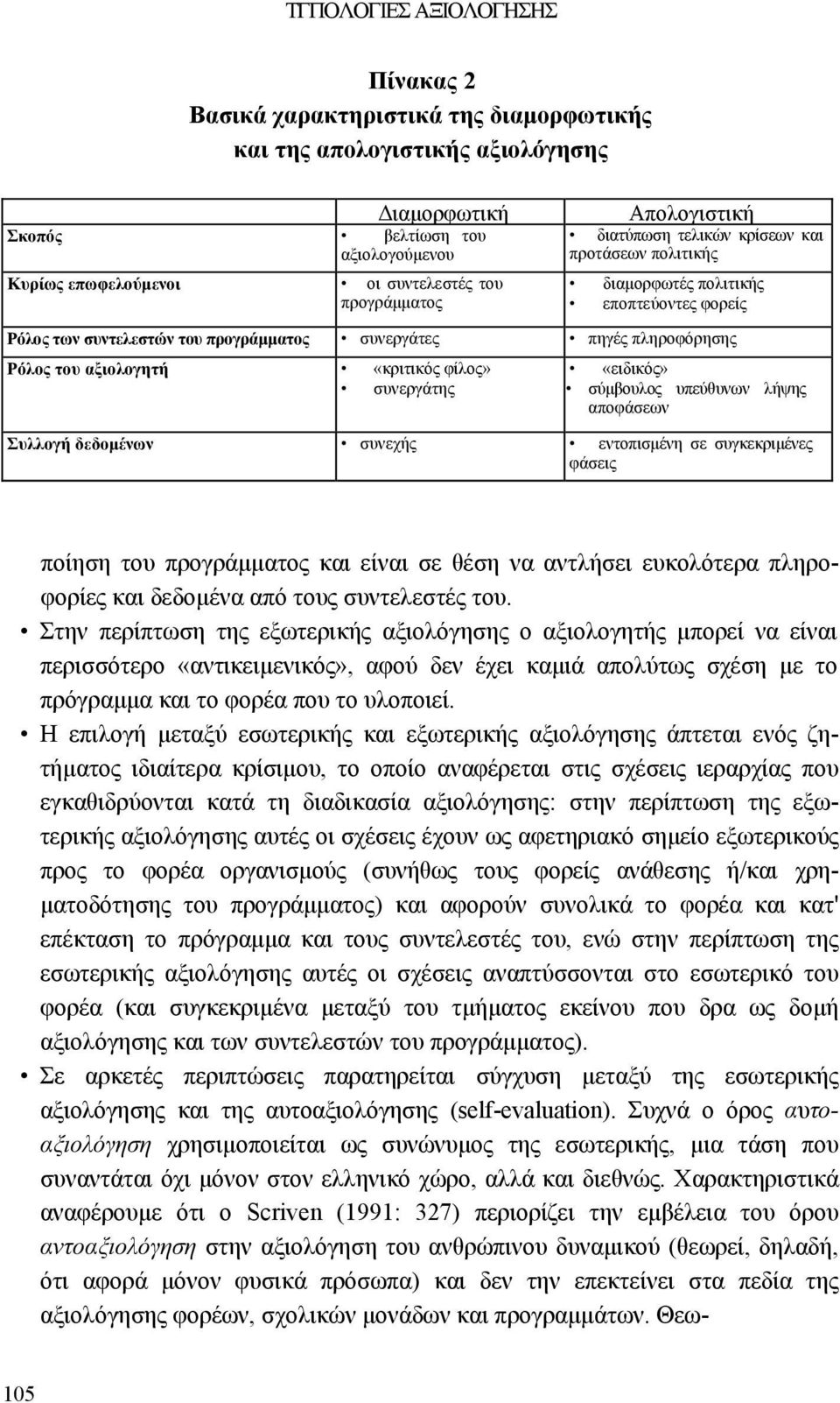 αξιολογητή «κριτικός φίλος» συνεργάτης «ειδικός» σύµβουλος υπεύθυνων λήψης αποφάσεων Συλλογή δεδοµένων συνεχής εντοπισµένη σε συγκεκριµένες φάσεις ποίηση του προγράµµατος και είναι σε θέση να