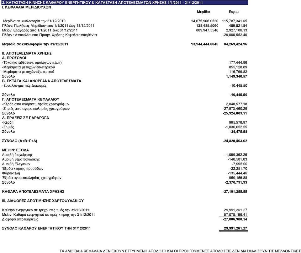 Χρήσης Κεφαλαιοποιηθέντα -29,060,552.40 Μεριδία σε κυκλοφορία την 31/12/2011 13,944,444.0040 84,269,424.96 ΙΙ. ΑΠΟΤΕΛΕΣΜΑΤΑ ΧΡΗΣΗΣ A. ΠΡΟΣΟΔΟΙ -Τόκοι(καταθέσεων, ομολόγων κ.λ.π) 177,444.