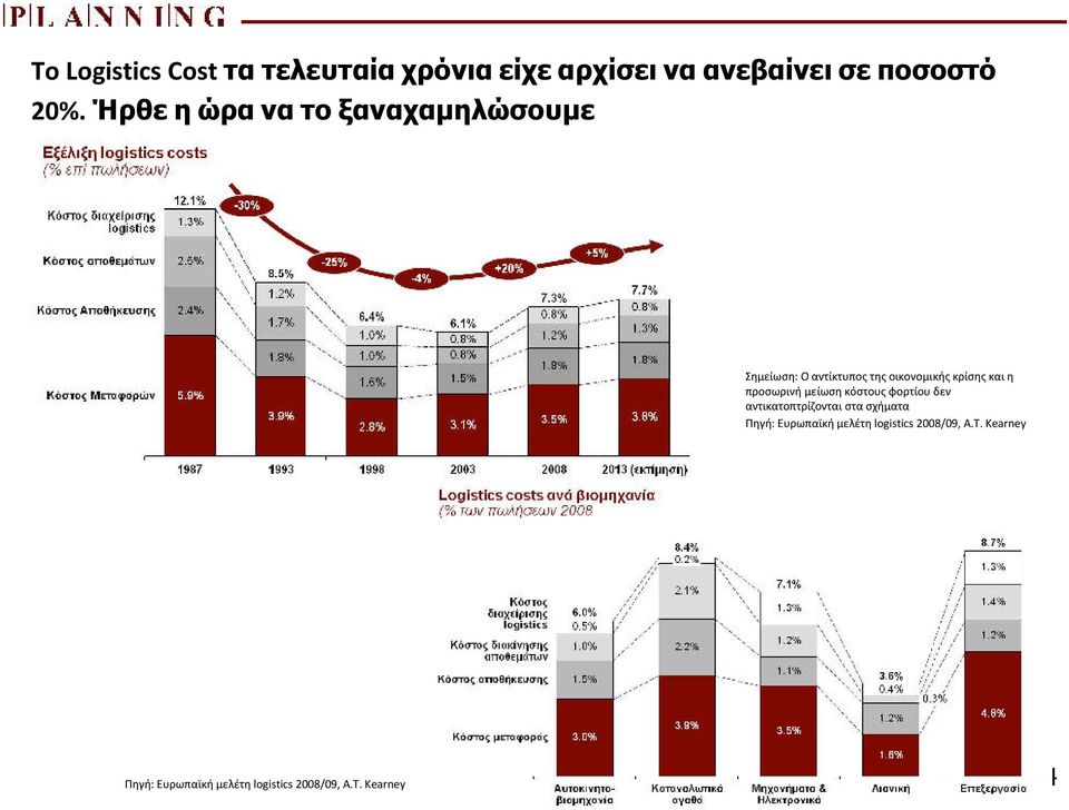 προσωρινή μείωση κόστους φορτίου δεν αντικατοπτρίζονται στα σχήματα Πηγή: Ευρωπαϊκή