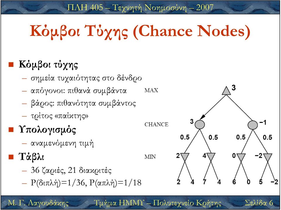 Υ ολογισµός αναµενόµενη τιµή Τάβλι 36 ζαριές, 21 διακριτές