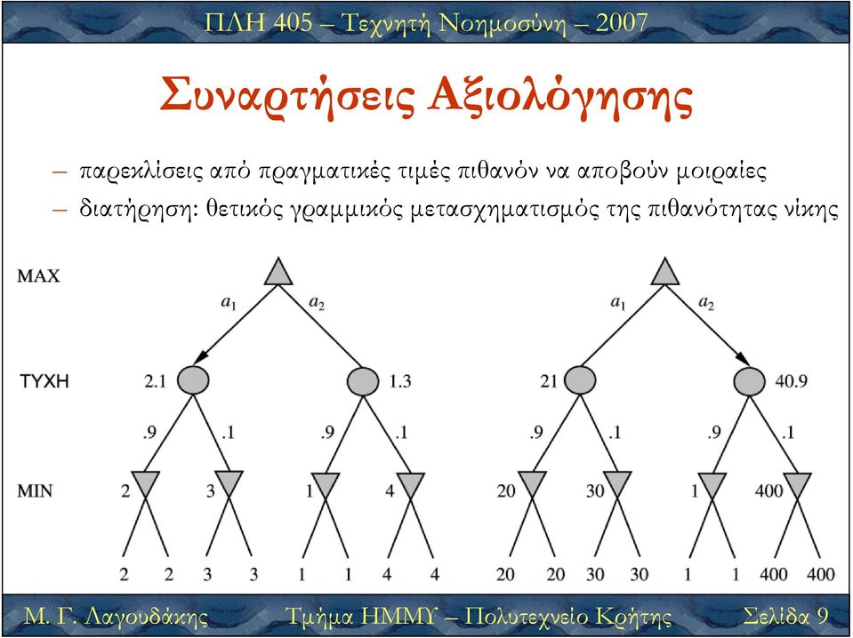 θετικός γραµµικός µετασχηµατισµός της πιθανότητας