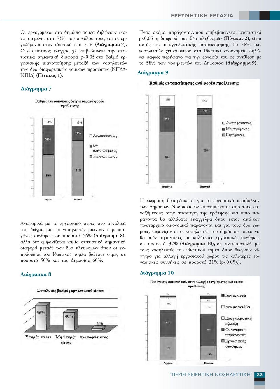 Ένας ακόµα παράγοντας, που επιβεβαιώνεται στατιστικά p<0,05 η διαφορά των δύο πληθυσµών (Πίνακας 2), είναι αυτός της επαγγελµατικής αυτοεκτίµησης.